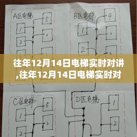 探讨，历年12月14日电梯实时对讲功能及其优劣分析——以XX观点为视角