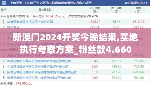 新澳门2024开奖今晚结果,实地执行考察方案_粉丝款4.660
