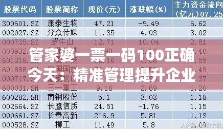 管家婆一票一码100正确今天：精准管理提升企业效率的新风尚