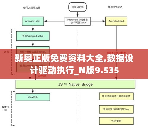 新奥正版免费资料大全,数据设计驱动执行_N版9.535