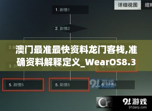 澳门最准最快资料龙门客栈,准确资料解释定义_WearOS8.354