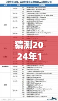 揭秘未来，预测济南实时仿真技术参数的演变趋势——以济南未来仿真技术展望为视角（至2024年）