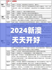 2024新澳天天开好彩大全78期,高效实施方法解析_超级版6.138