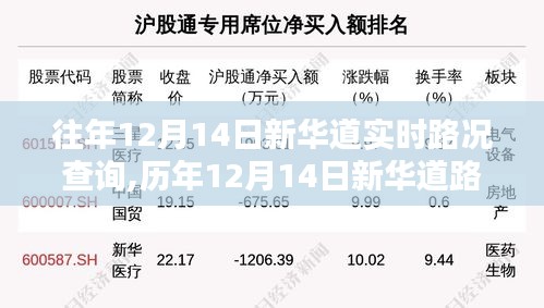 历年与实时交汇，新华道路况深度解析与出行攻略