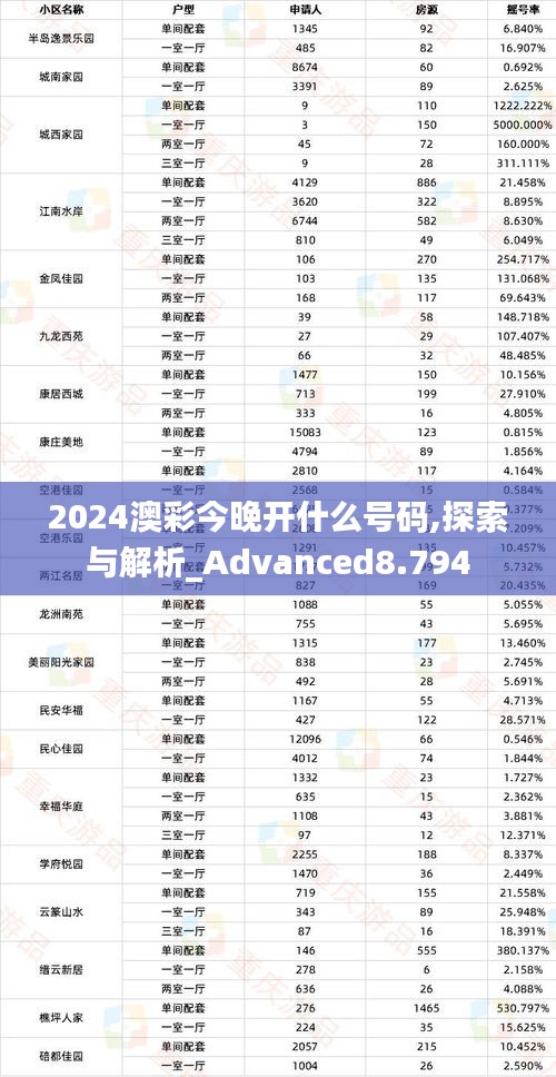 2024澳彩今晚开什么号码,探索与解析_Advanced8.794