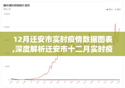 迁安市十二月疫情数据深度解析与多维度分析，图表、特性、体验与用户群体对比报告
