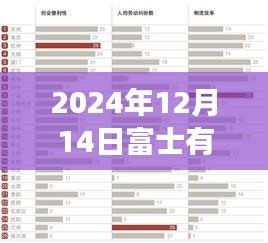 初告白 第3页