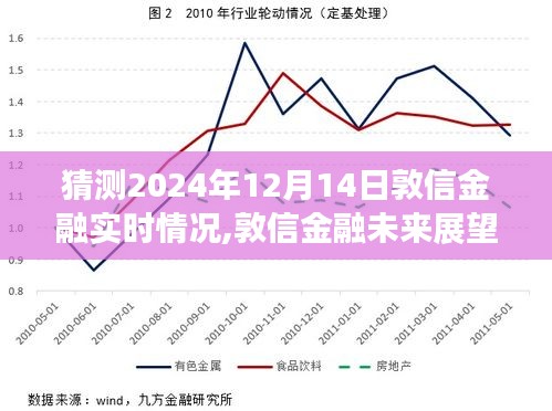 敦信金融未来展望，预测与了解实时金融情况至2024年12月14日分析报告