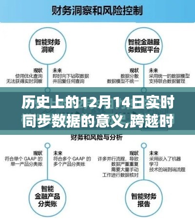 历史与未来的交汇点