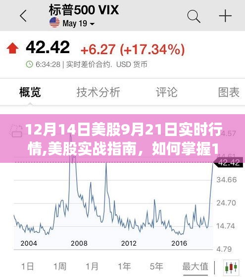 掌握美股实时行情，从实战指南看如何分析12月14日与9月21日的股市动态