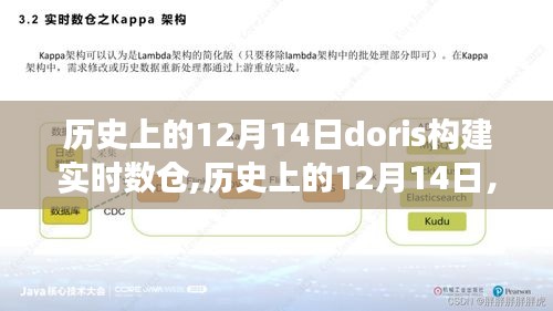 历史上的12月14日，Doris实时数仓构建的重要里程碑事件回顾