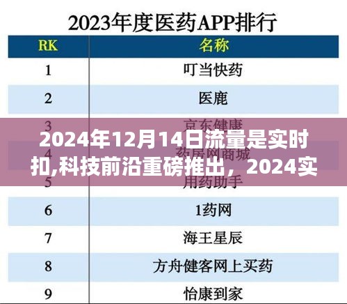 未来生活从此刻开始，科技前沿重磅推出实时流量先锋，实时扣费引领未来