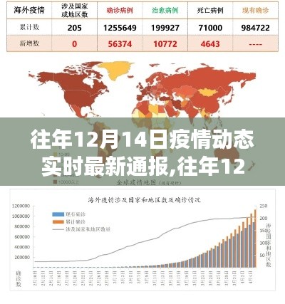 往年12月14日全球疫情动态实时最新通报与深度分析