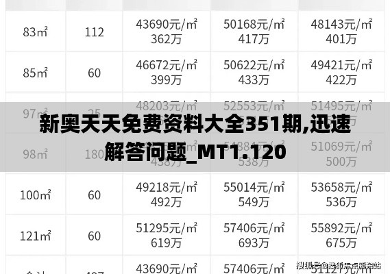 新奥天天免费资料大全351期,迅速解答问题_MT1.120