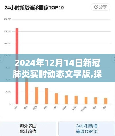 2024年视角，新冠肺炎实时动态探究与展望