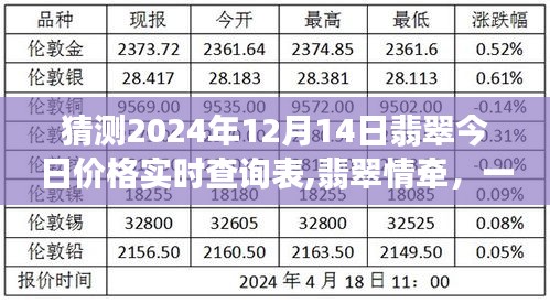 翡翠情牵，友情、爱与未来价格预测，实时查询表揭晓温馨故事