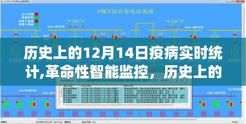 历史上的12月14日疫病实时统计系统上线，革命性智能监控助力疫病防控研究重磅发布