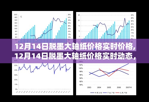 12月14日脱墨大轴纸价格实时动态，特性解析、用户体验与目标用户群体深度探讨
