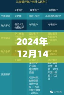 Instagram在2024年12月14日的动态更新，实时点赞功能探讨与解析