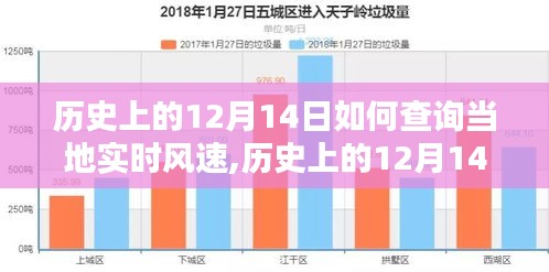 如何查询历史上的12月14日当地实时风速，方法与技巧解析