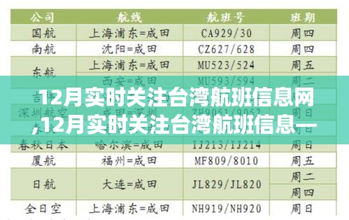 12月实时关注，掌握台湾航班动态，轻松关注航班信息