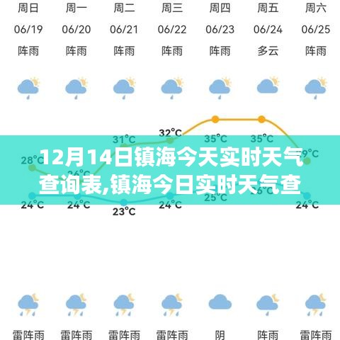 镇海今日实时天气查询表，特性、体验与竞品对比详解