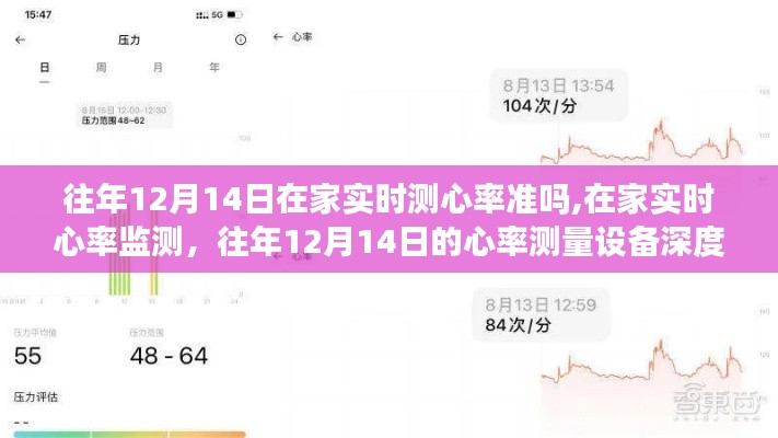 往年12月14日在家实时心率监测深度评测，设备准确性及使用体验探讨