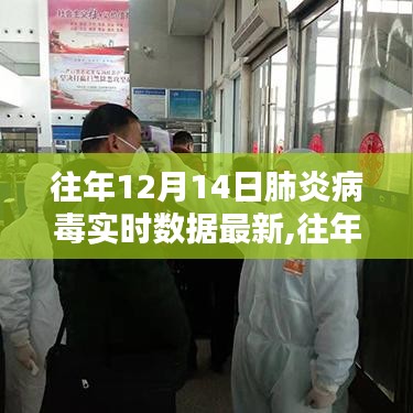 全球疫情动态分析，往年12月14日肺炎病毒实时数据最新报告发布