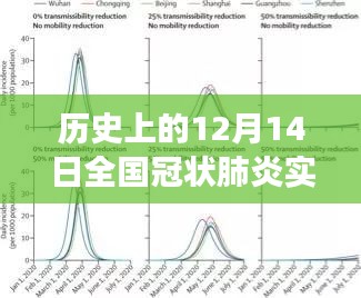 历史上的12月14日全国冠状肺炎实时大数据概览与解读指南
