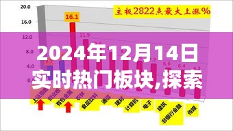 探索自然秘境，揭秘2024年12月14日热门旅行板块，寻找内心的桃花源
