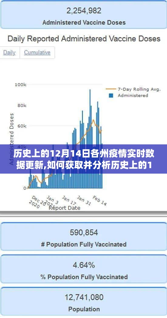 历史上的12月14日各州疫情实时数据更新解析与获取指南