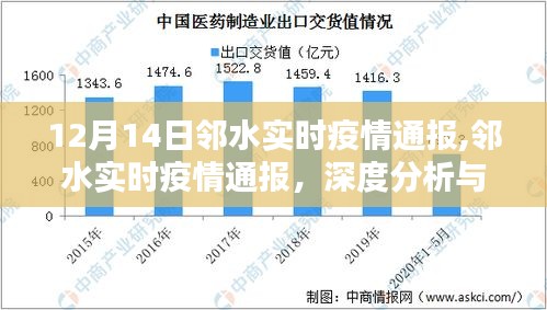 邻水实时疫情通报深度分析，个人观点与最新动态解读