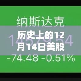 历史上的12月14日美股道琼斯指数深度解析与实时观点
