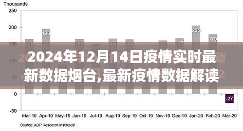 烟台疫情实时动态及最新数据解读，共同期待春暖花开