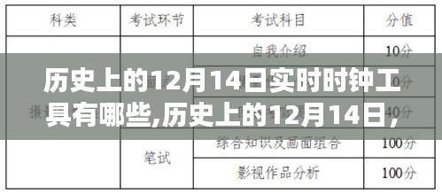 历史上的12月14日实时时钟工具的发展历程与回顾