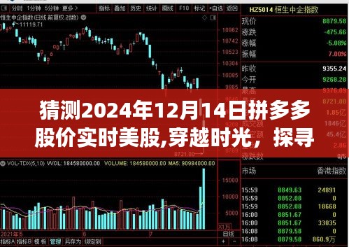 穿越时光探寻拼多多未来股价风云，2024年12月14日拼多多实时美股预测分析