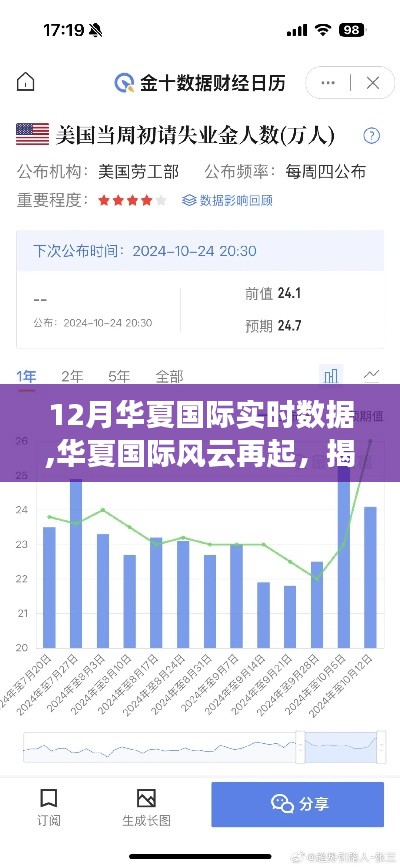 揭秘十二月华夏国际风云背后的实时数据故事