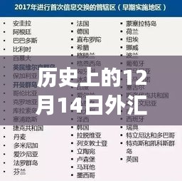 探寻自然秘境，历史上的外汇牌价与内心的宁静之旅——最新外汇实时牌价表回顾（十二月十四日）