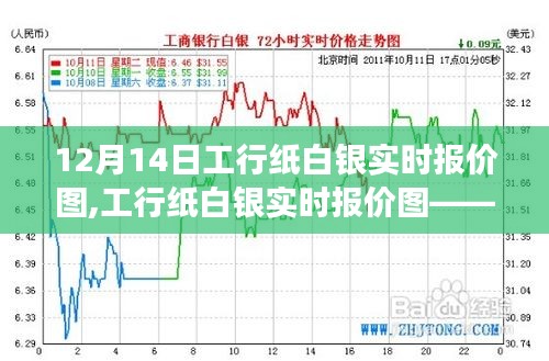 工行纸白银实时报价图解析，深度洞察白银市场走势（12月14日版）
