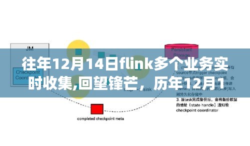历年12月14日Flink实时业务领域的卓越发展与锋芒回顾