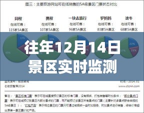 小红书独家揭秘，景区实时监测功能的神奇之旅在往年12月14日开启！