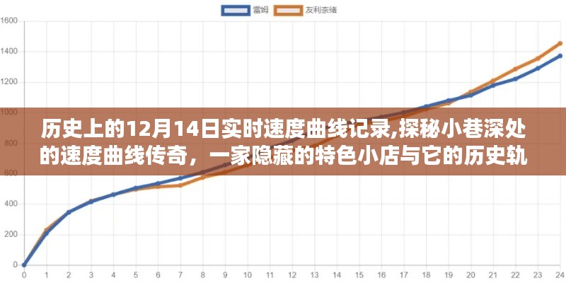 探秘小巷深处的传奇，一家特色小店的实时速度曲线与历史轨迹揭秘