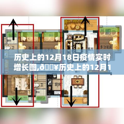 历史上的12月18日疫情实时增长图——科技重塑抗疫历程的里程碑时刻！
