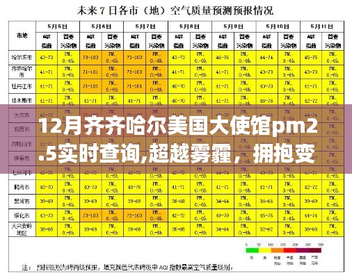 齐齐哈尔查询美国大使馆PM2.5实时数据，超越雾霾，拥抱变化，自信守护空气质量