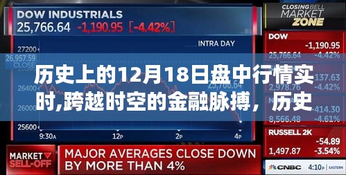 揭秘历史金融脉搏，跨越时空的12月18日盘中行情实时解析与交易新纪元体验