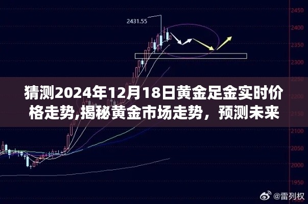 揭秘黄金市场走势，深度解析黄金足金价格走势预测（深度解析）
