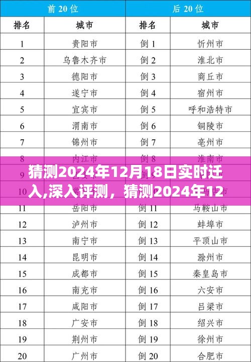 2024年12月18日实时迁入功能深度评测，特性、体验、竞品对比及用户群体分析