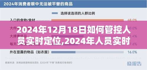 2024年人员实时定位管控技术前沿实践与策略探讨