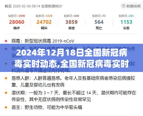 2024年12月18日全国新冠病毒实时动态进展报告