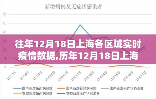 历年与实时数据深度解析，上海各区疫情现状与趋势报告（历年与最新数据对比）